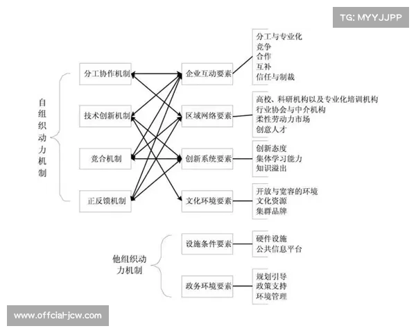 篮球赛事对三四线城市夜间经济拉动效应的实证分析与发展路径研究